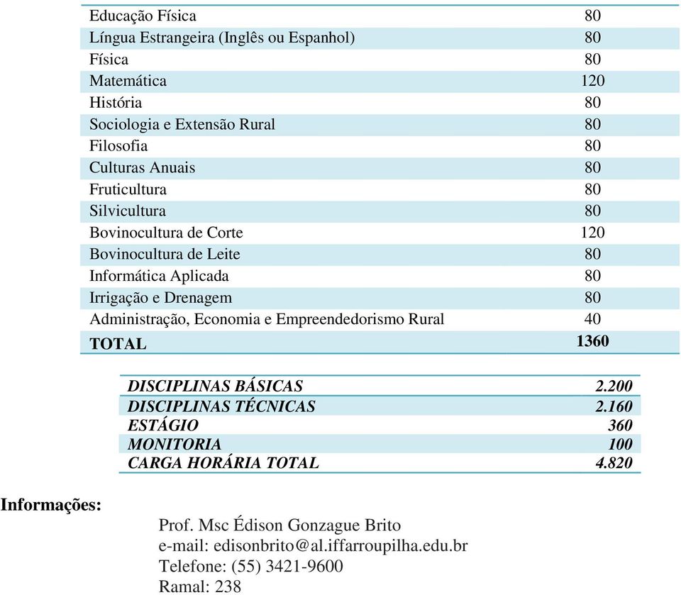 Economia e Empreendedorismo Rural 40 TOTAL 1360 DISCIPLINAS BÁSICAS 2.200 DISCIPLINAS TÉCNICAS 2.