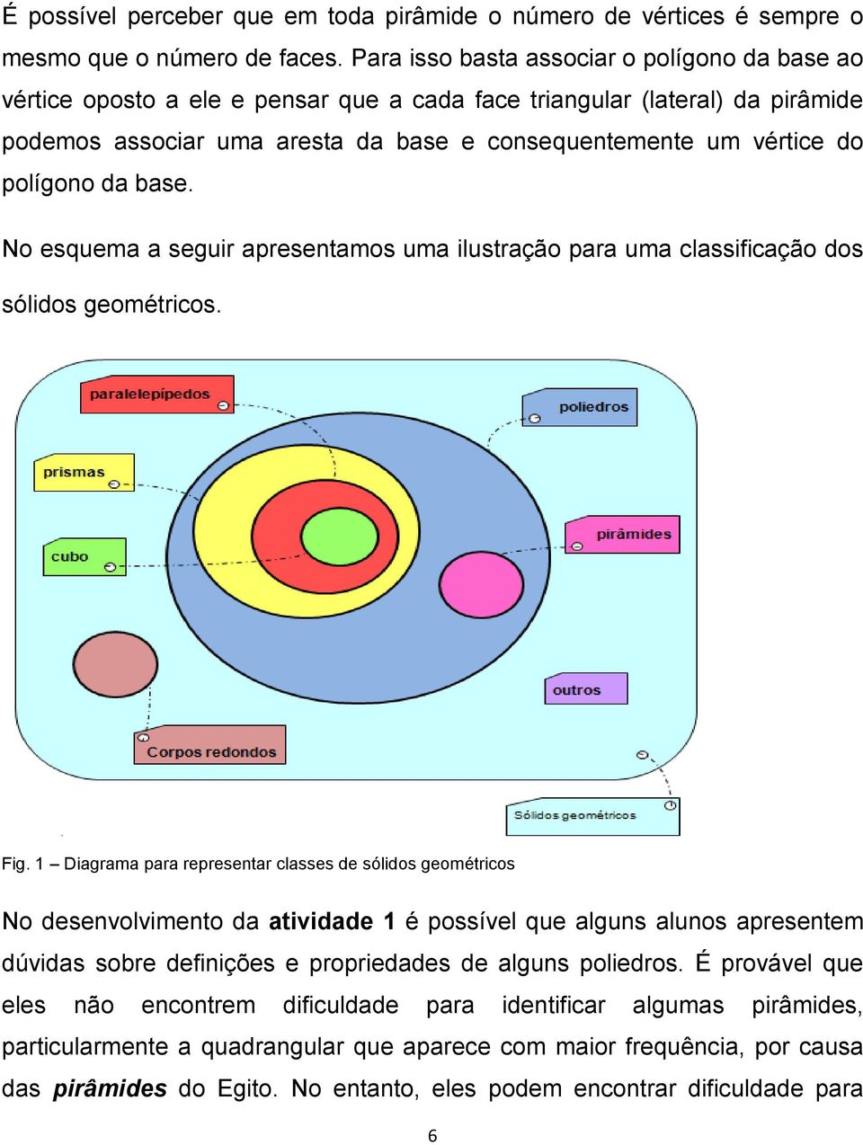 polígono da base. No esquema a seguir apresentamos uma ilustração para uma classificação dos sólidos geométricos. Fig.