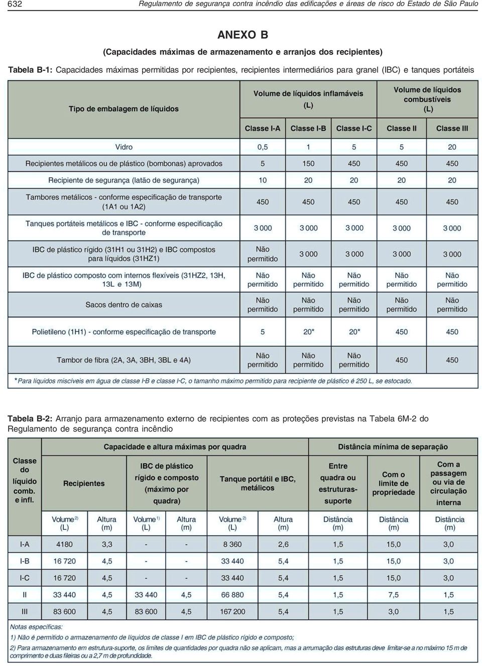 por recipientes, recipientes intermediários para granel (IBC) e tanques portáteis Tabela B-2: Arranjo para