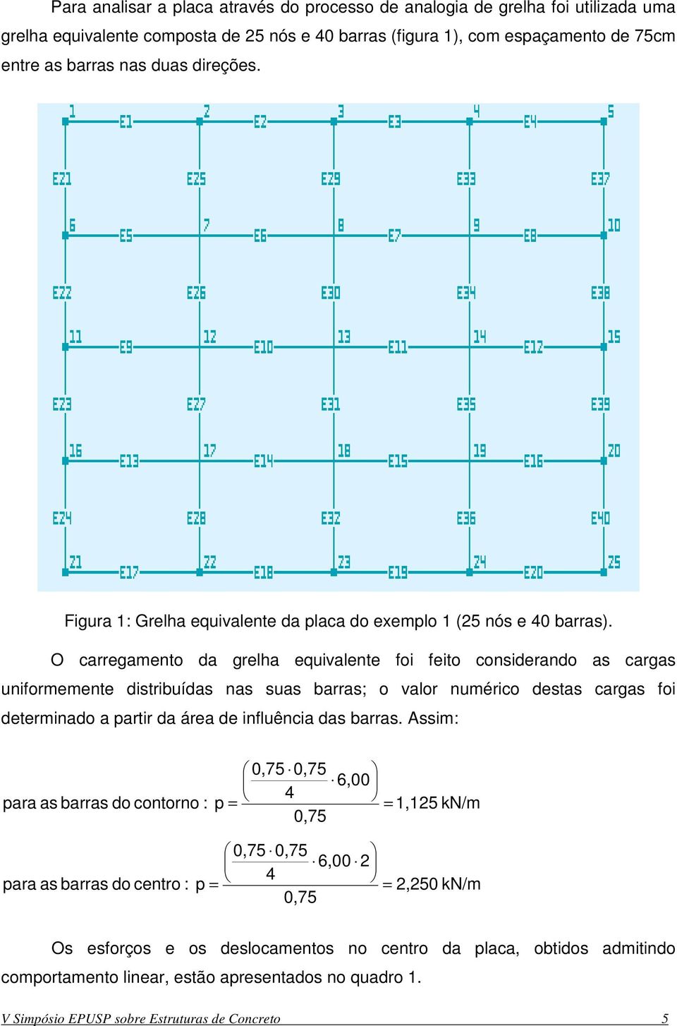O carregamento da grelha equivalente foi feito considerando as cargas uniformemente distribuídas nas suas barras; o valor numérico destas cargas foi determinado a partir da área de influência das