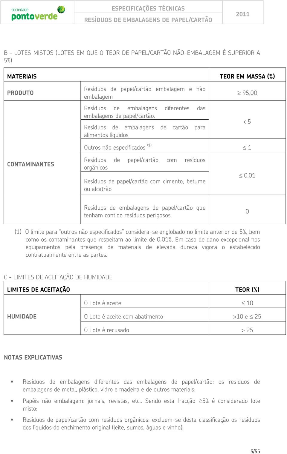 Resíduos de embalagens de cartão para alimentos líquidos 95,00 < 5 Outros não especificados (1) 1 CONTAMINANTES Resíduos de papel/cartão com resíduos orgânicos Resíduos de papel/cartão com cimento,