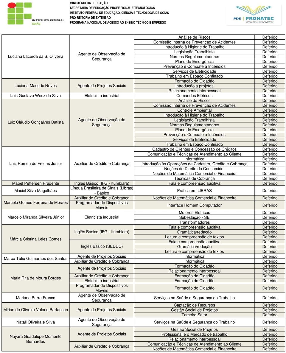 Cliente Luiz Romeu de Freitas Junior Introdução às Operações de Cadastro, Crédito e Cobrança Noções de Direito do Consumidor Mabel Pettersen Prudente Inglês Básico (IFG - Itumbiara) Maciel Silva