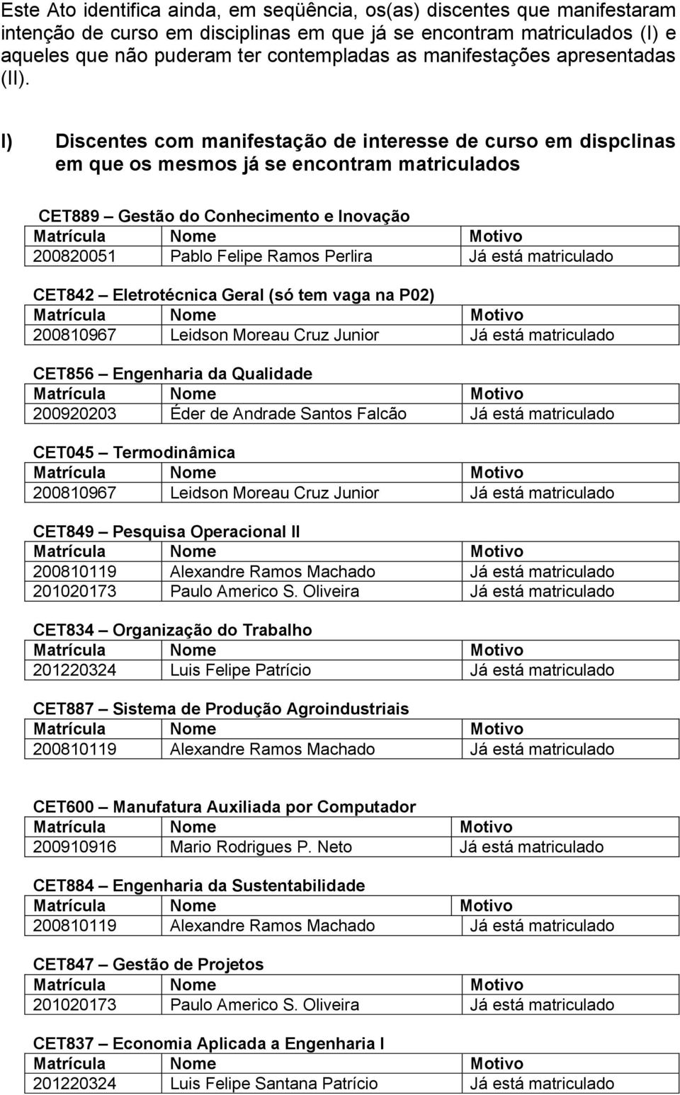 I) Discentes com manifestação de interesse de curso em dispclinas em que os mesmos já se encontram matriculados CET889 Gestão do Conhecimento e Inovação 200820051 Pablo Felipe Ramos Perlira Já está