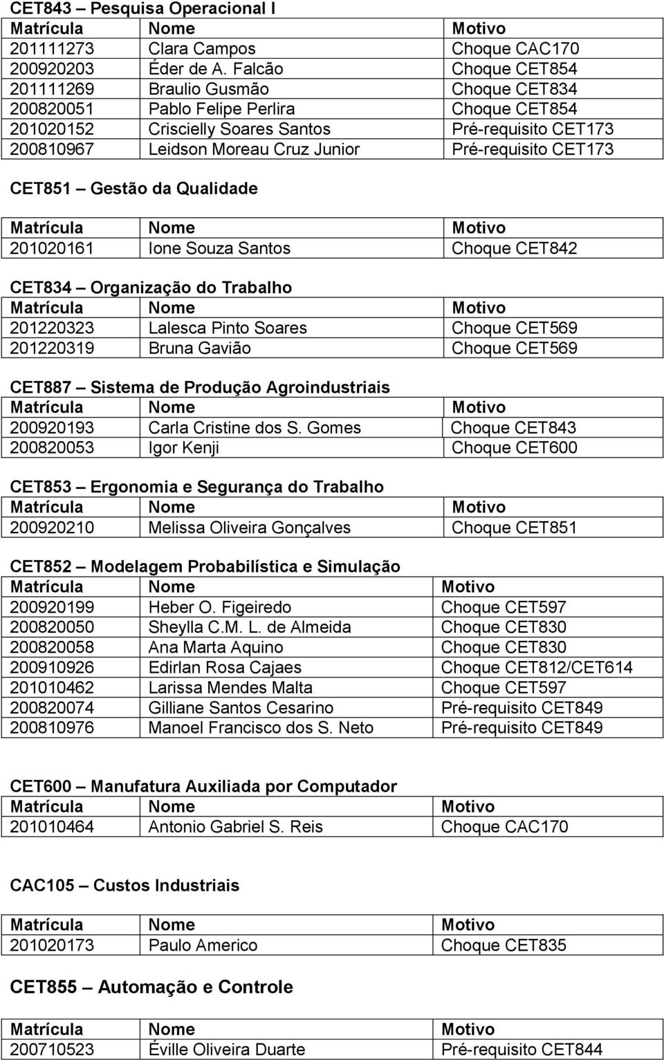 Pré-requisito CET173 CET851 Gestão da Qualidade 201020161 Ione Souza Santos Choque CET842 CET834 Organização do Trabalho 201220323 Lalesca Pinto Soares Choque CET569 201220319 Bruna Gavião Choque