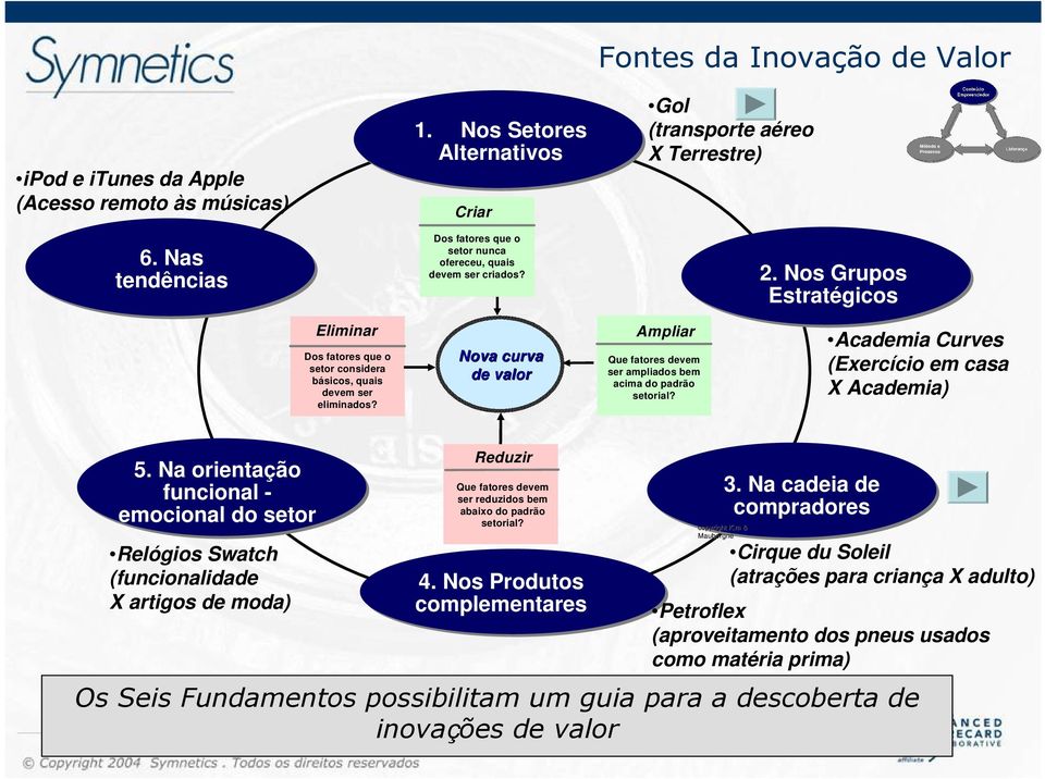 Nova curva de valor Ampliar Que fatores devem ser ampliados bem acima do padrão setorial? Academia Curves (Exercício em casa X Academia) 5.