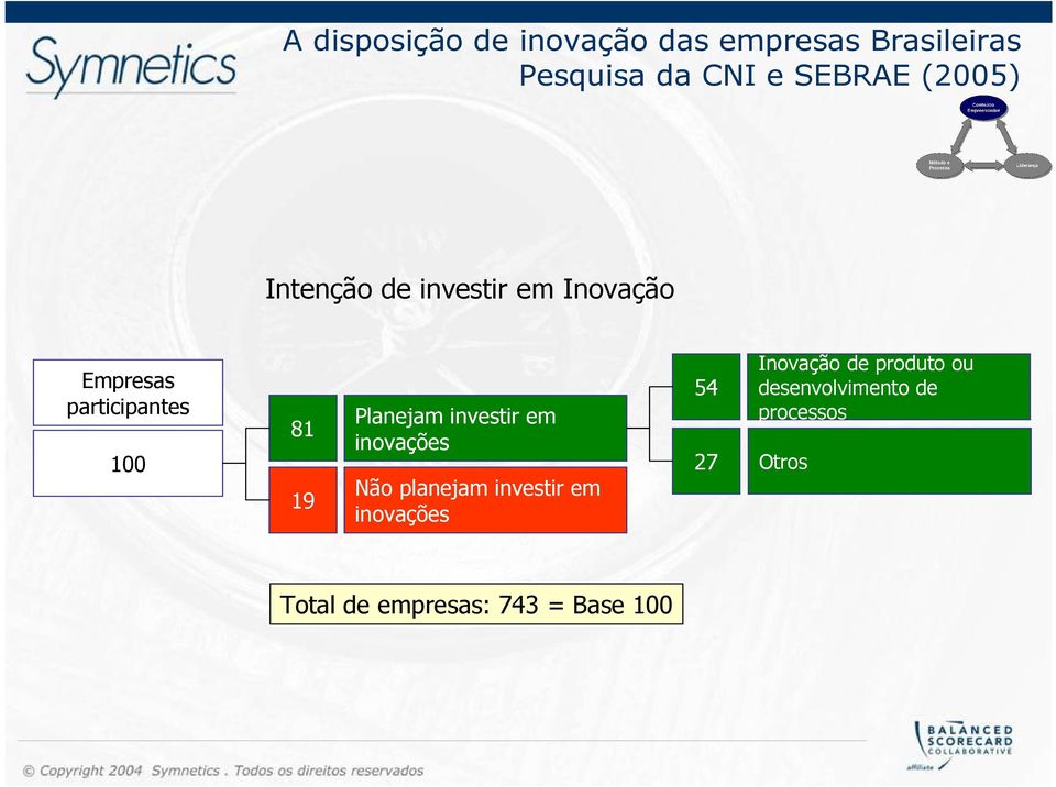 Planejam investir em inovações Não planejam investir em inovações 54 27 Otros