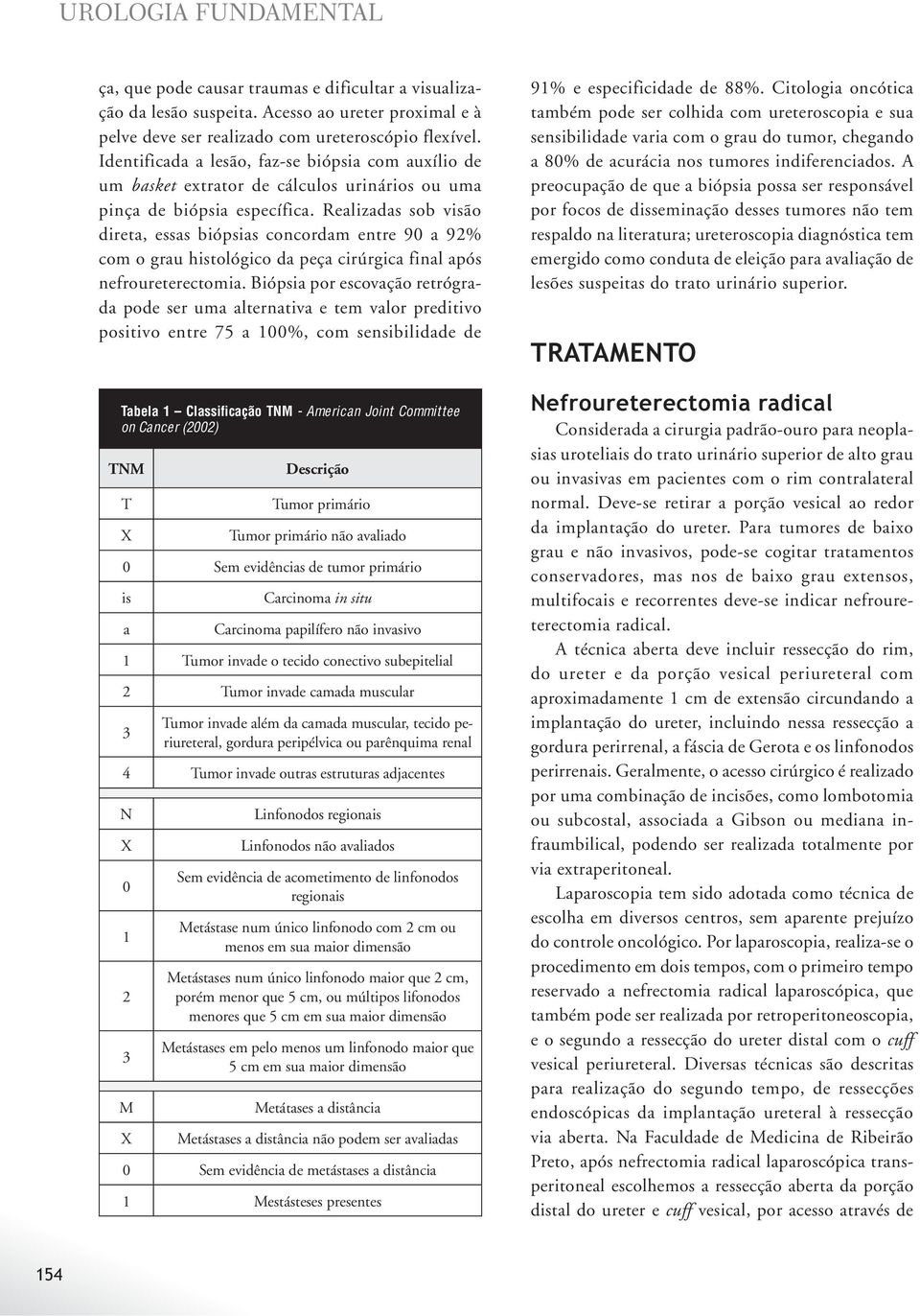 Realizadas sob visão direta, essas biópsias concordam entre 90 a 92% com o grau histológico da peça cirúrgica final após nefroureterectomia.