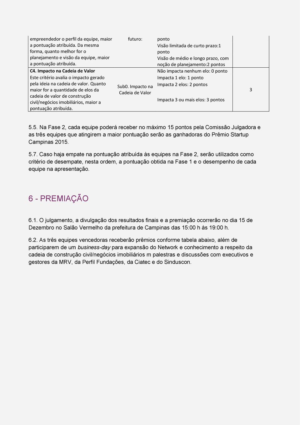 Quanto maior for a quantidade de elos da cadeia de valor de construção civil/negócios imobiliários, maior a pontuação atribuída. futuro: Sub0.