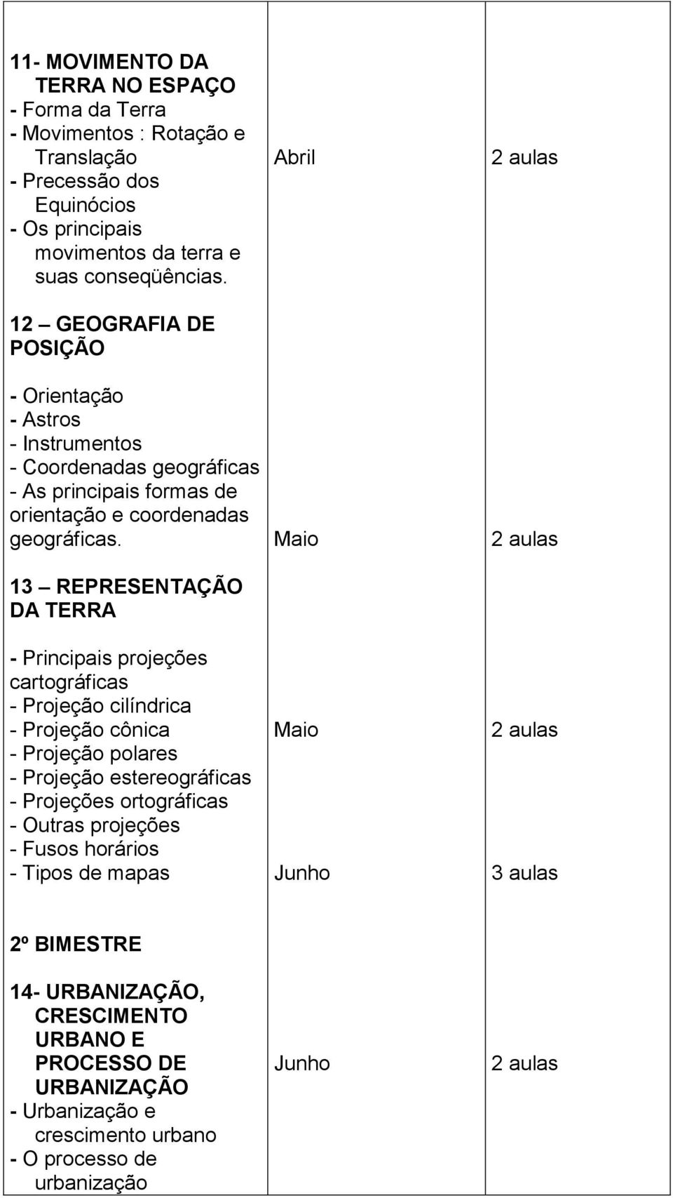 13 REPRESENTAÇÃO DA TERRA - Principais projeções cartográficas - Projeção cilíndrica - Projeção cônica - Projeção polares - Projeção estereográficas - Projeções ortográficas -