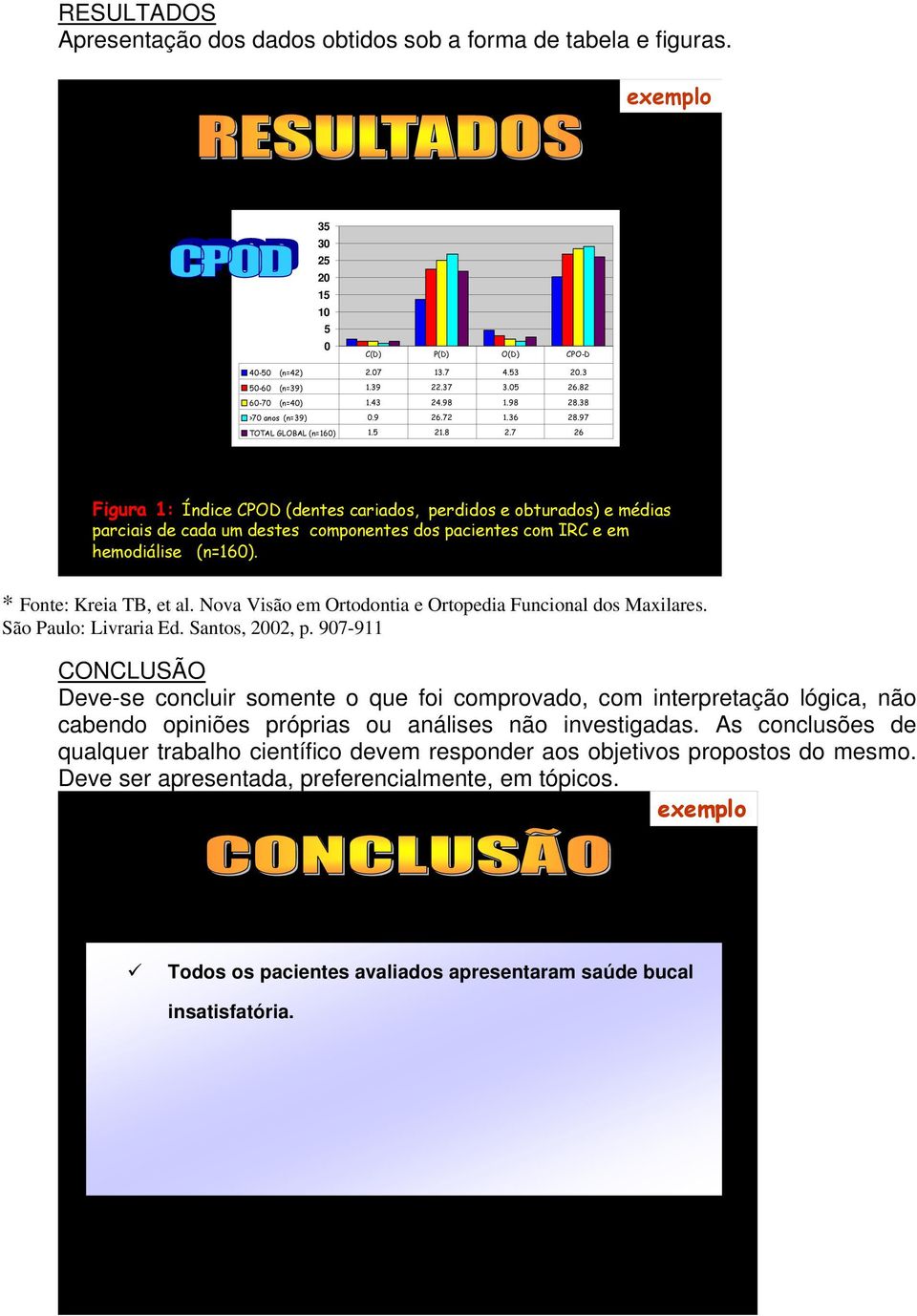 * Fonte: Kreia TB, et al. Nova Visão em Ortodontia e Ortopedia Funcional dos Maxilares. São Paulo: Livraria Ed. Santos, 2002, p.