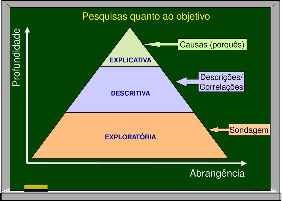 DESCRITIVA Causas (porquês)