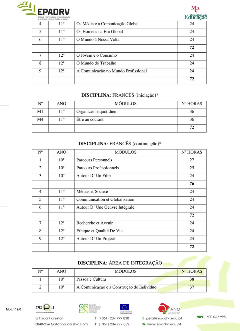 10º Parcours Professionnels 25 3 10º Autour D Un Film 24 76 4 11º Médias et Societé 24 5 11º Communication et Globalisation 24 6 11º Autour D Une Oeuvre Intégrale 24 7 12º Recherche