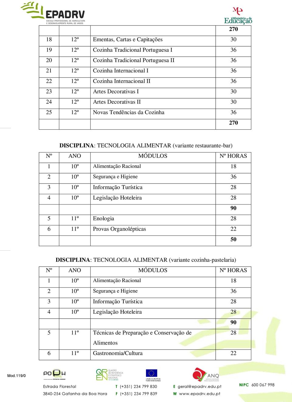 Segurança e Higiene 36 3 10º Informação Turística 28 4 10º Legislação Hoteleira 28 90 5 11º Enologia 28 6 11º Provas Organolépticas 22 50 DISCIPLINA: TECNOLOGIA ALIMENTAR (variante