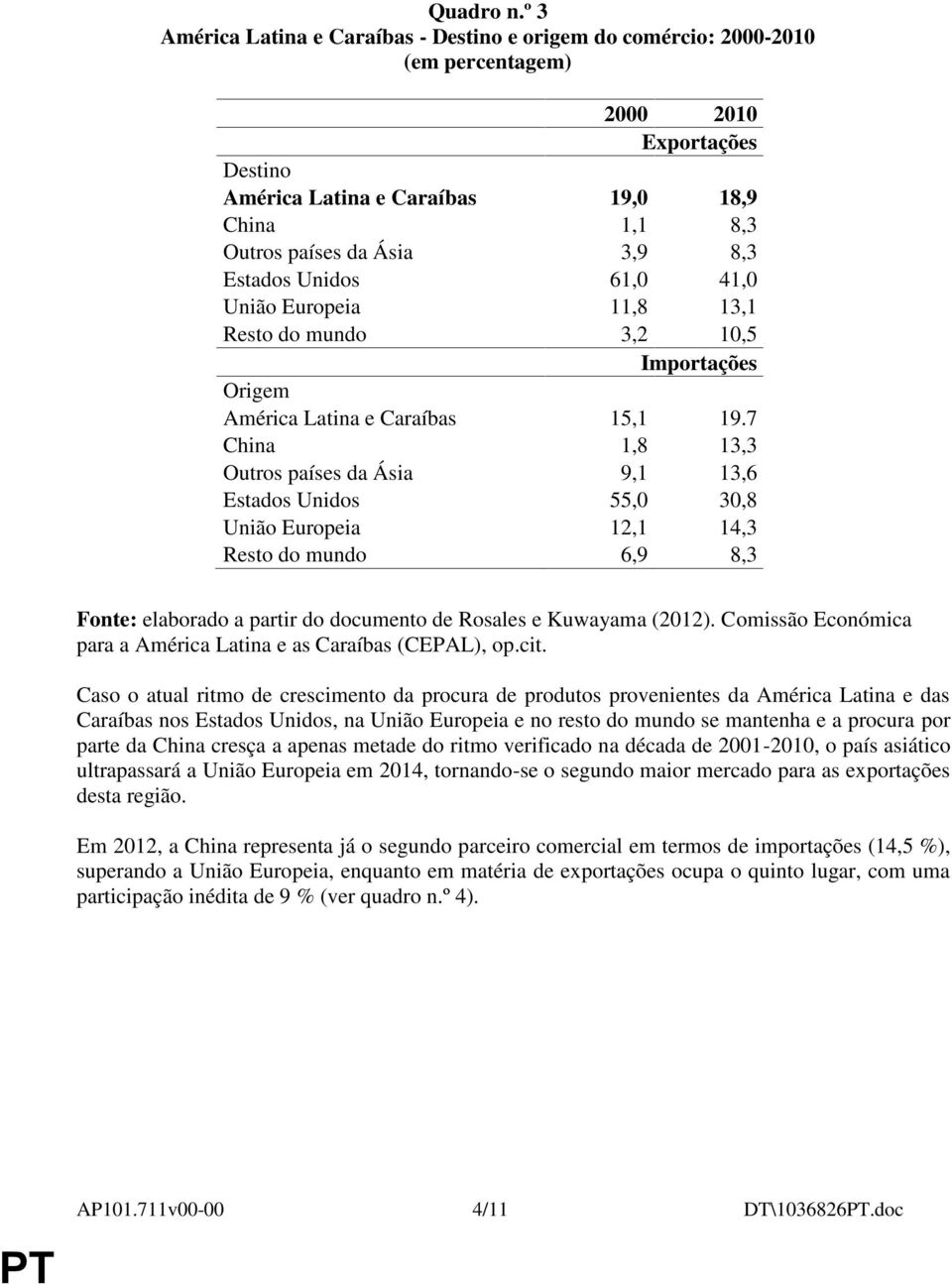 Estados Unidos 61,0 41,0 União Europeia 11,8 13,1 Resto do mundo 3,2 10,5 Importações Origem América Latina e Caraíbas 15,1 19.