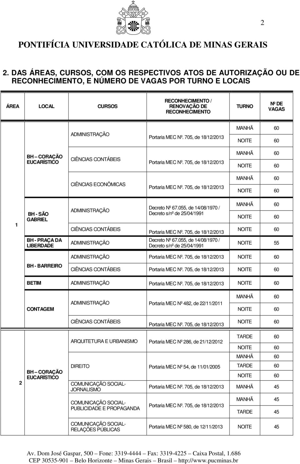 705, de 18/12/2013 1 BH - SÃO GABRIEL BH - PRAÇA DA LIBERDADE ADMINISTRAÇÃO CIÊNCIAS CONTÁBEIS ADMINISTRAÇÃO Decreto Nº 67.055, de 14/08/1970 / Decreto s/nº de 25/04/1991 Portaria MEC Nº.