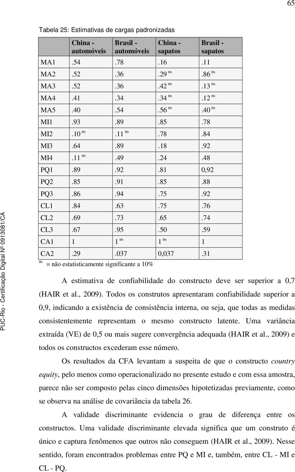 31 ns = não estatisticamente significante a 10% A estimativa de confiabilidade do constructo deve ser superior a 0,7 (HAIR et al., 2009).