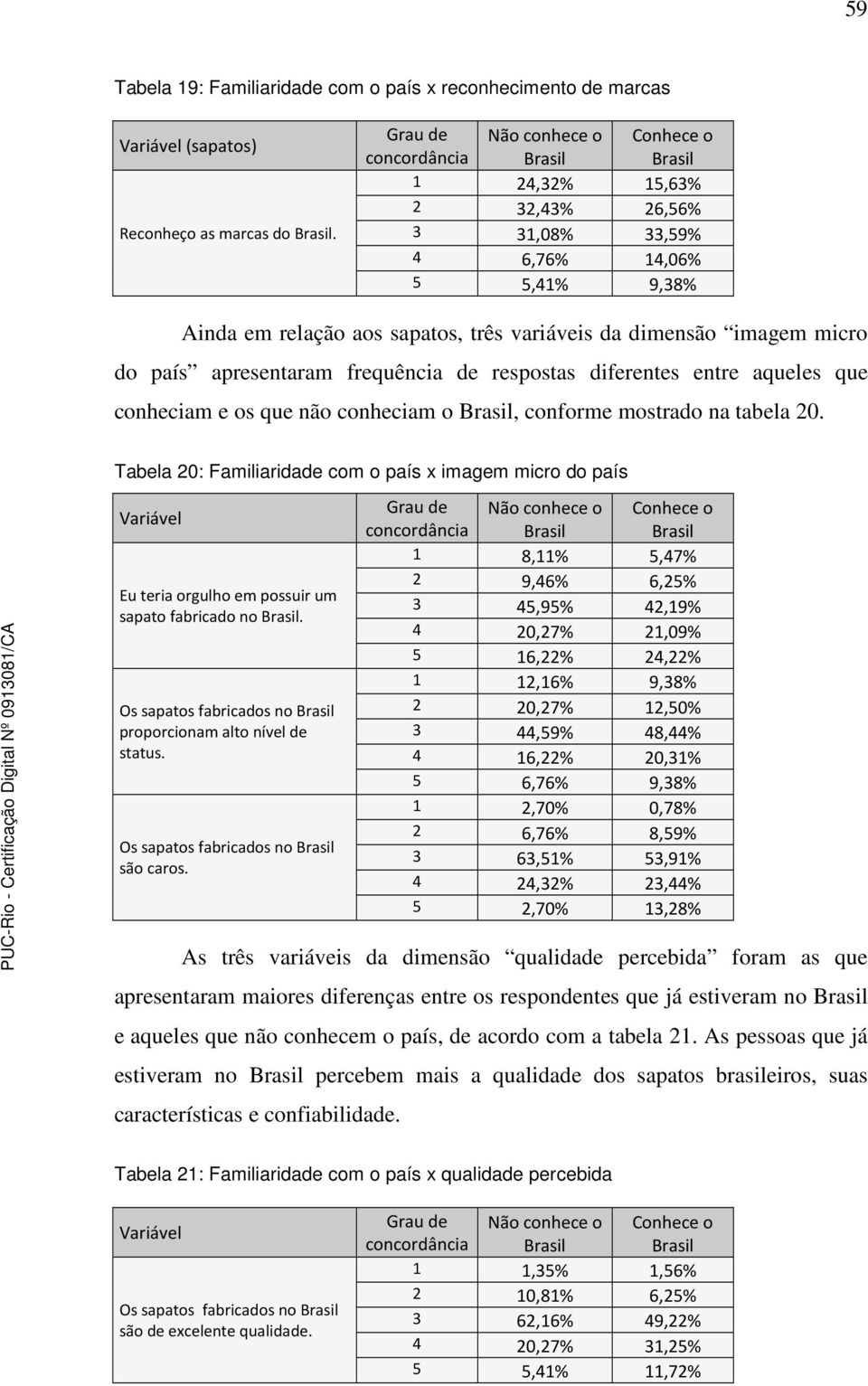 apresentaram frequência de respostas diferentes entre aqueles que conheciam e os que não conheciam o, conforme mostrado na tabela 20.