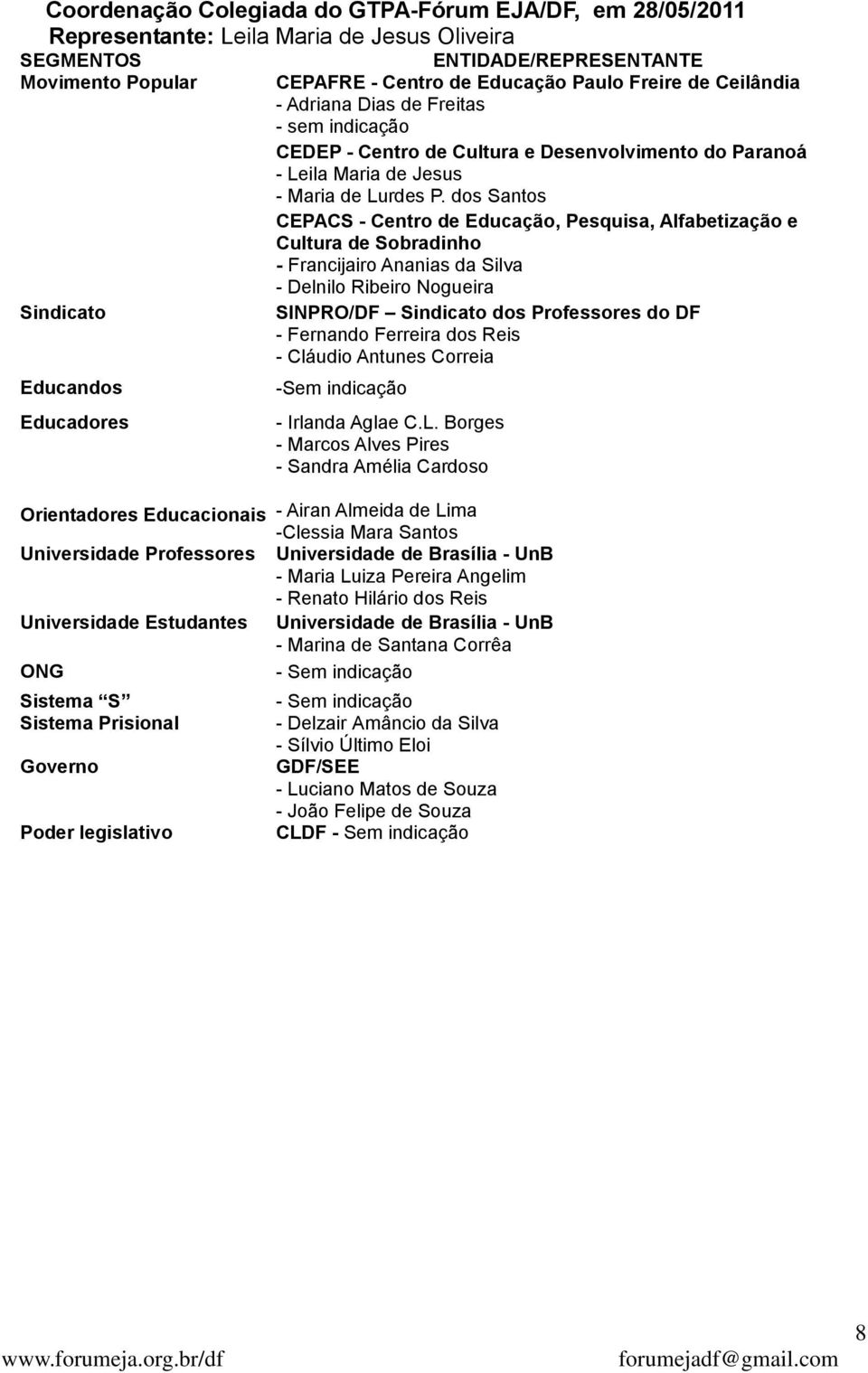 dos Santos CEPACS - Centro de Educação, Pesquisa, Alfabetização e Cultura de Sobradinho - Francijairo Ananias da Silva - Delnilo Ribeiro Nogueira SINPRO/DF Sindicato dos Professores do DF - Fernando