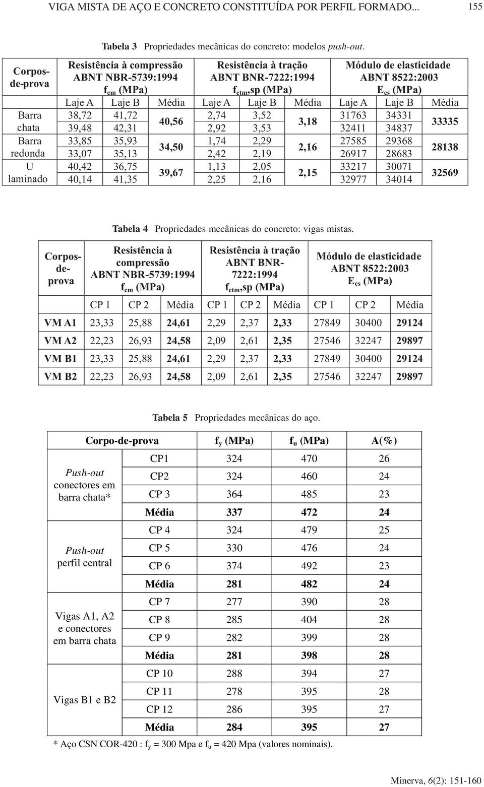 Laje A Laje B Média 38,72 41,72 2,74 3,52 31763 34331 4,56 3,18 2,92 3,53 32411 34837 33335 33,85 35,93 1,74 2,29 27585 29368 34,5 2,16 2,42 2,19 26917 28683 28138 4,42 36,75 1,13 2,5 33217 371 39,67