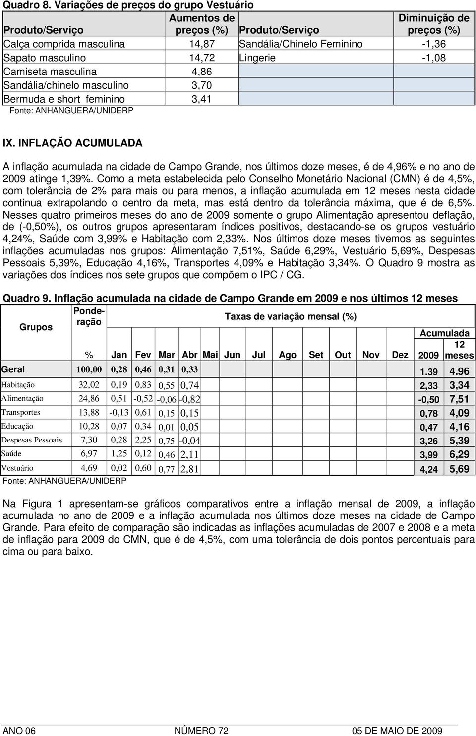 masculino 3,70 Bermuda e short feminino 3,41 IX. INFLAÇÃO ACUMULADA A inflação acumulada na cidade de Campo Grande, nos últimos doze meses, é de 4,96% e no ano de 2009 atinge 1,39%.