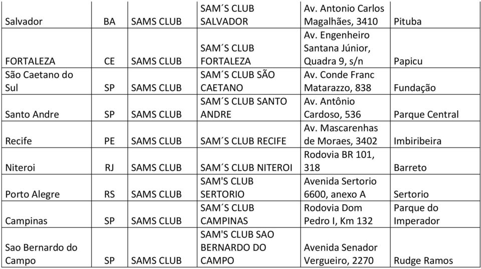 Antonio Carlos Magalhães, 3410 Pituba Av. Engenheiro Santana Júnior, Quadra 9, s/n Papicu Av. Conde Franc Matarazzo, 838 Fundação Av. Antônio Cardoso, 536 Parque Central Av.