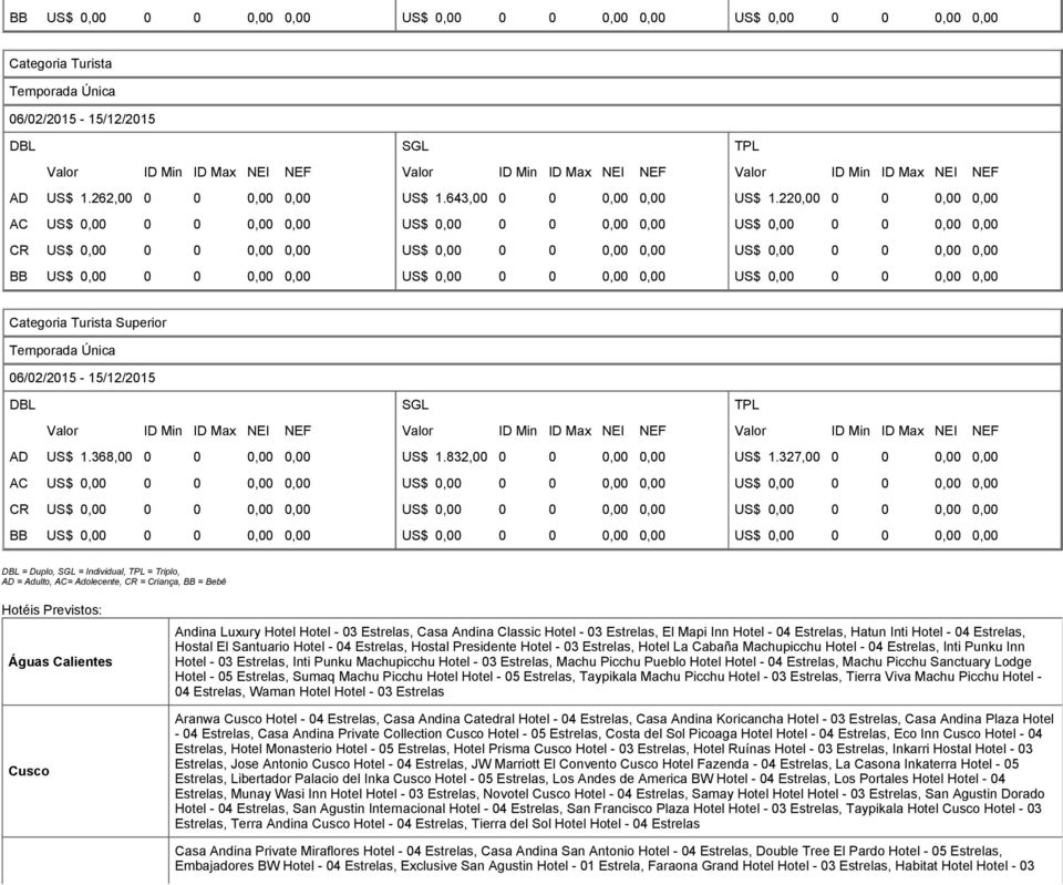 327,00 0 0 0,00 0,00 = Duplo, = Individual, = Triplo, AD = Adulto, AC= Adolecente, CR = Criança, BB = Bebê Hotéis Previstos: Águas Calientes Cusco Andina Luxury Hotel Hotel - 03 Estrelas, Casa Andina