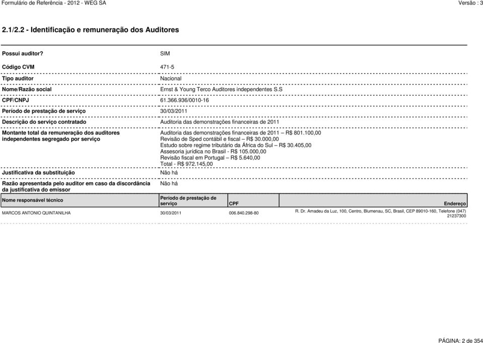 segregado por serviço Justificativa da substituição Auditoria das demonstrações financeiras de 2011 R$ 801.100,00 Revisão de Sped contábil e fiscal R$ 30.