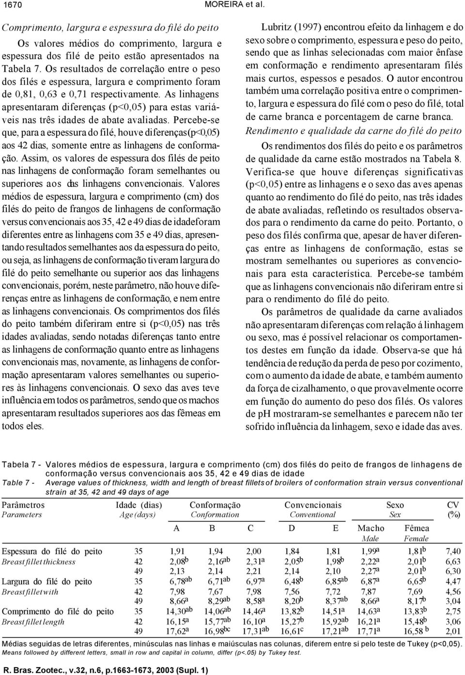 As linhagens apresentaram diferenças (p<0,05) para estas variáveis nas três idades de abate avaliadas.