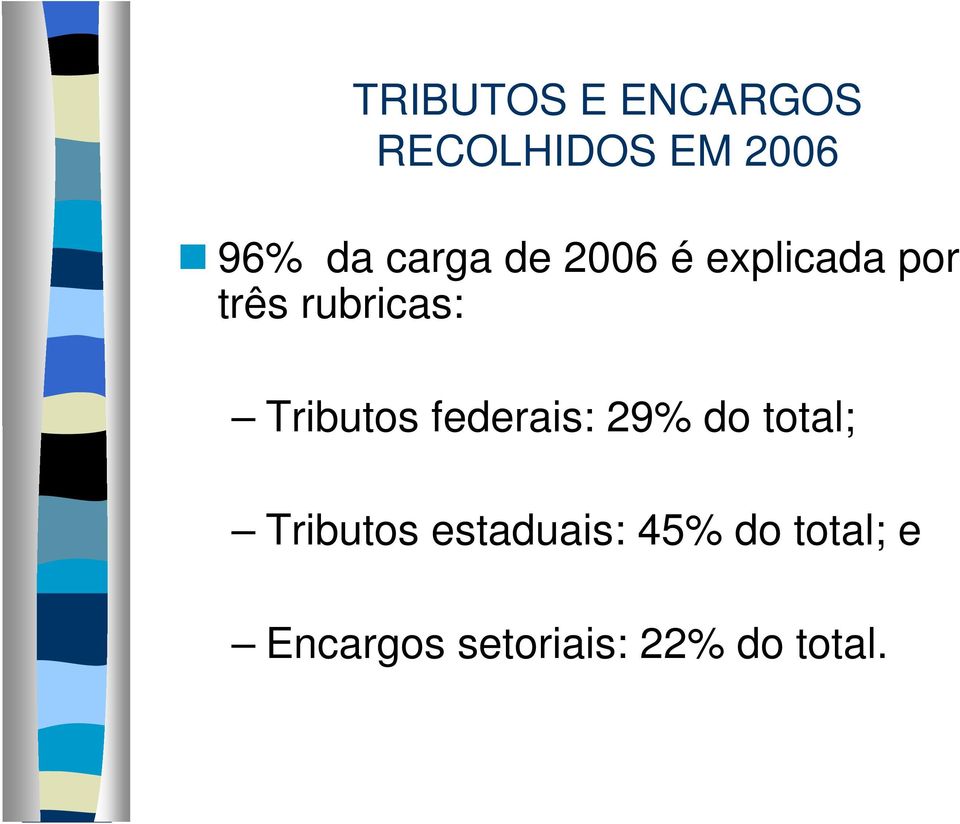 Tributos federais: 29% do total; Tributos