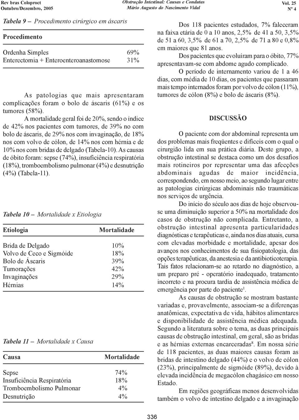 10% nos com bridas de delgado (Tabela-10). As causas de óbito foram: sepse (74%), insuficiência respiratória (18%), tromboembolismo pulmonar (4%) e desnutrição (4%) (Tabela-11).