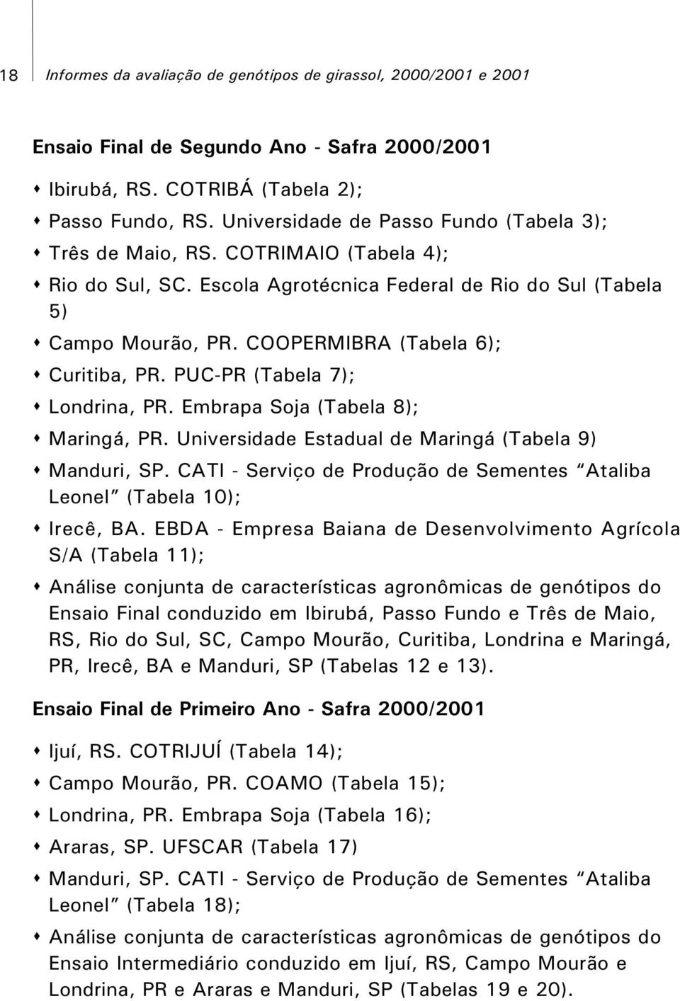 COOPERMIBRA (Tabela 6); s Curitiba, PR. PUC-PR (Tabela 7); s Londrina, PR. Embrapa Soja (Tabela 8); s Maringá, PR. Universidade Estadual de Maringá (Tabela 9) s Manduri, SP.