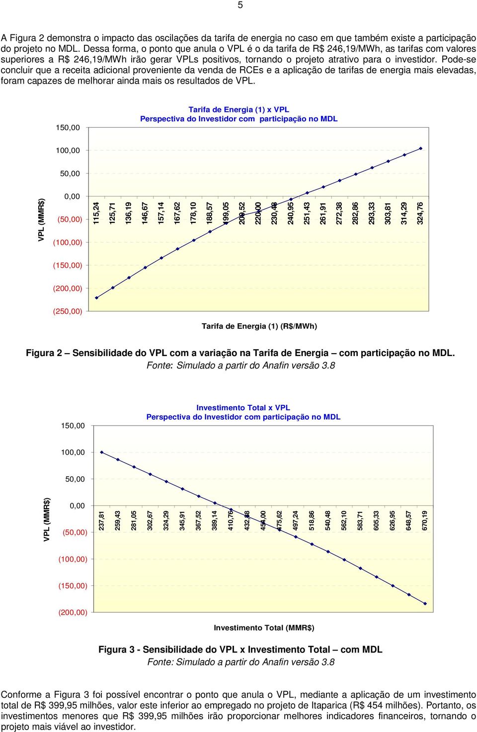 Pode-se concluir que a receita adicional proveniente da venda de RCEs e a aplicação de tarifas de energia mais elevadas, foram capazes de melhorar ainda mais os resultados de VPL.