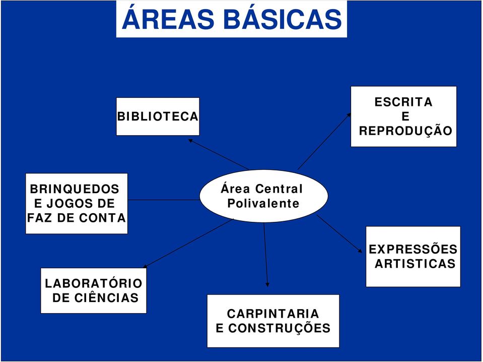 CONTA Área Central Polivalente LABORATÓRIO