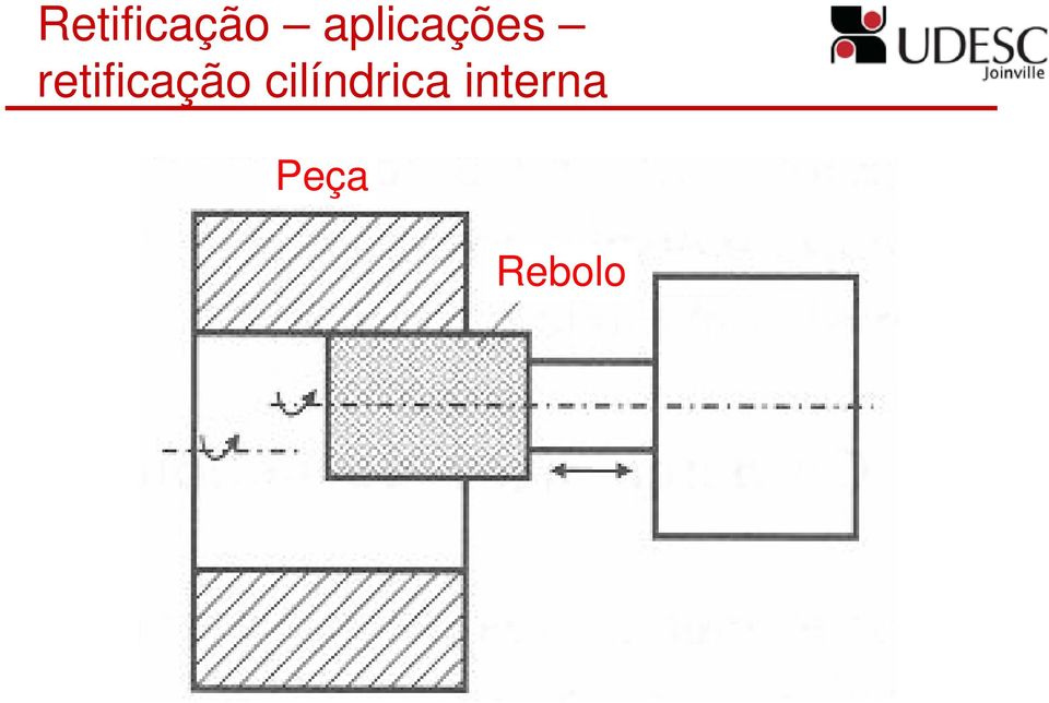 retificação