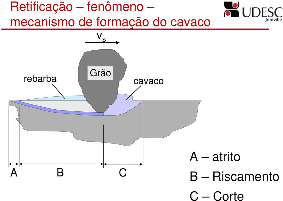 cavaco v s rebarba Grão