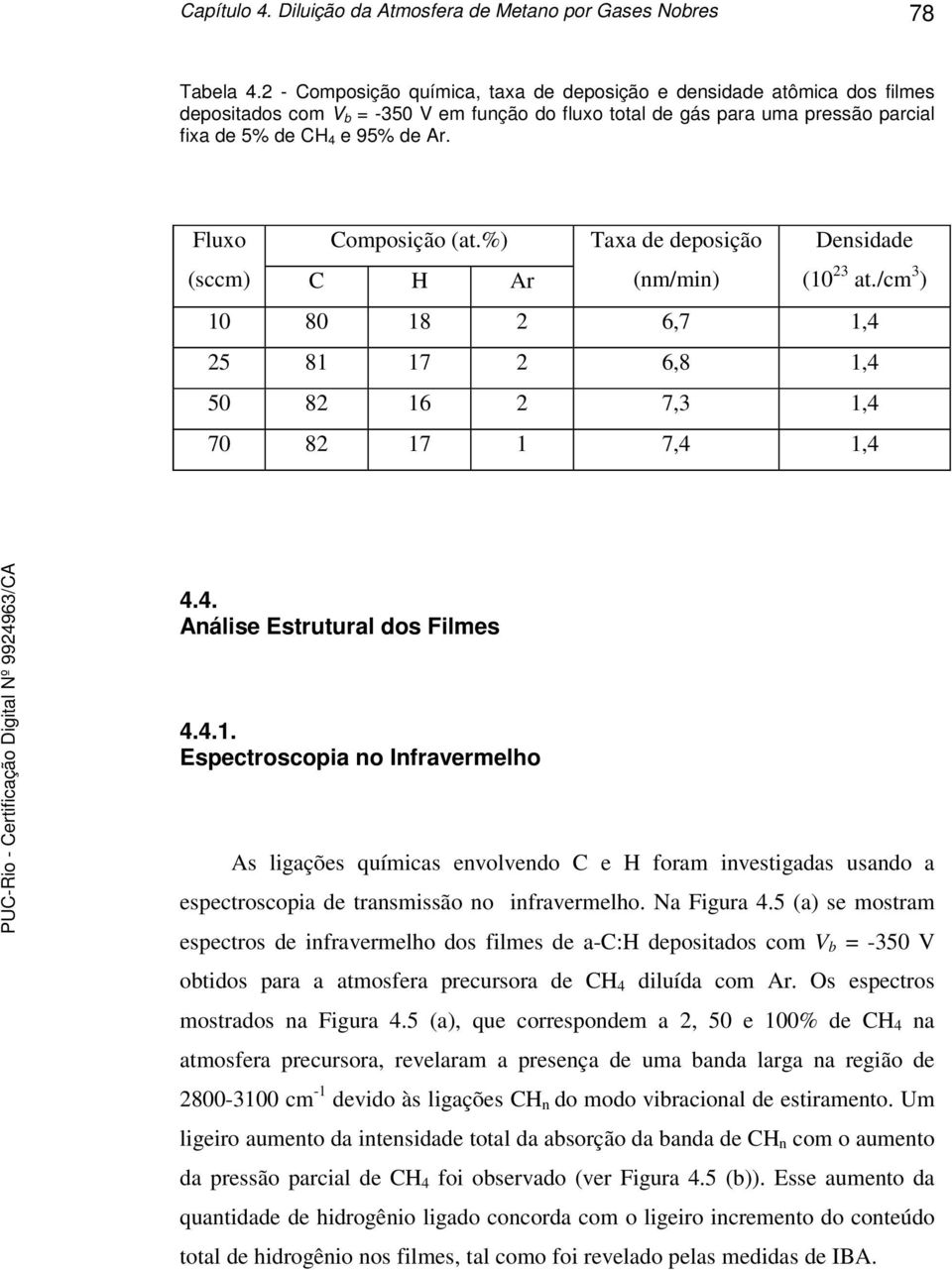 Fluxo Composição (at.%) Taxa de deposição Densidade (sccm) C H Ar (nm/min) (10 23 at./cm 3 ) 10 80 18 2 6,7 1,4 25 81 17 2 6,8 1,4 50 82 16 2 7,3 1,4 70 82 17 1 7,4 1,4 4.4. Análise Estrutural dos Filmes 4.