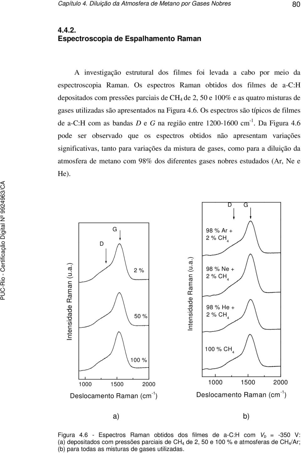 Os espectros são típicos de filmes de a-c:h com as bandas D e G na região entre 1200-1600 cm -1. Da Figura 4.