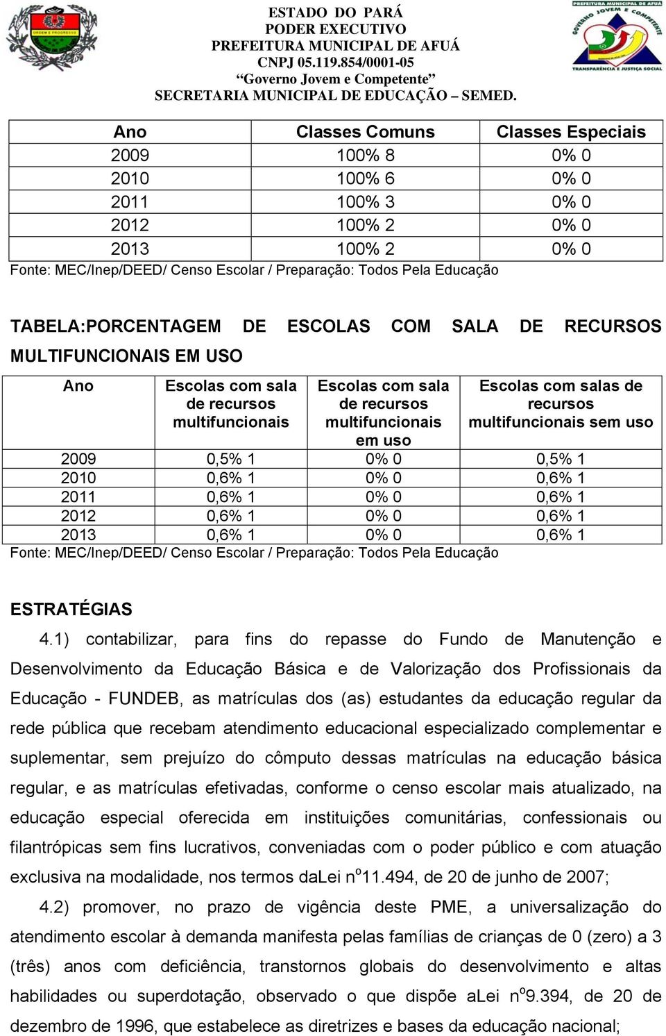 recursos multifuncionais sem uso 2009 0,5% 1 0% 0 0,5% 1 2010 0,6% 1 0% 0 0,6% 1 2011 0,6% 1 0% 0 0,6% 1 2012 0,6% 1 0% 0 0,6% 1 2013 0,6% 1 0% 0 0,6% 1 Fonte: MEC/Inep/DEED/ Censo Escolar /