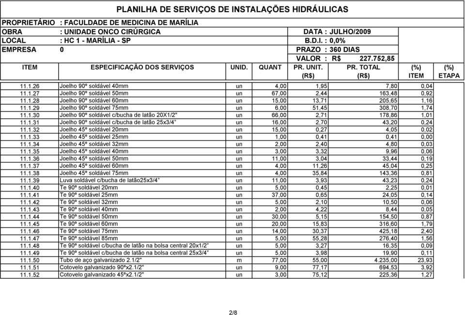 1.33 Joelho 45º soldável 25mm un 1,00 0,41 0,41 0,00 11.1.34 Joelho 45º soldável 32mm un 2,00 2,40 4,80 0,03 11.1.35 Joelho 45º soldável 40mm un 3,00 3,32 9,96 0,06 11.1.36 Joelho 45º soldável 50mm un 11,00 3,04 33,44 0,19 11.