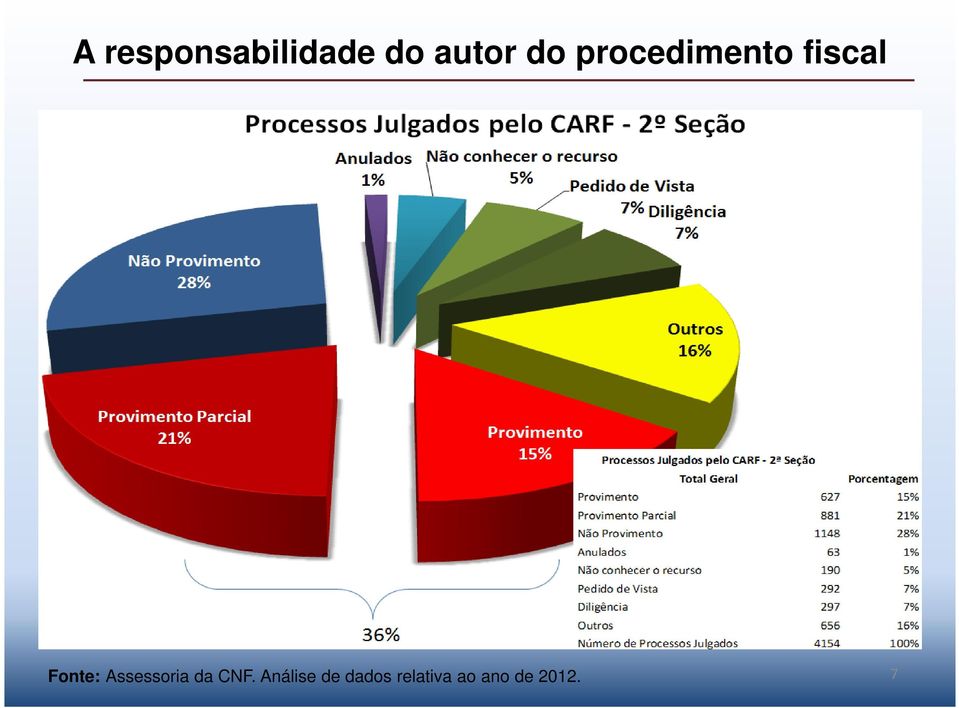 Análise de dados