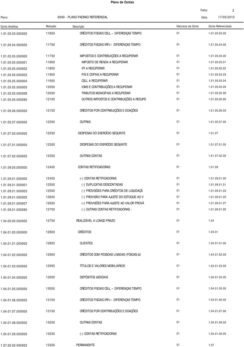 01.05.05.04 1.01.05.05.000005 12000 ICMS E CONTRIBUIÇÕES A RECUPERAR 01 1.01.05.05.05 1.01.05.05.000006 12050 TRIBUTOS MUNICIPAIS A RECUPERAR 01 1.01.05.05.06 1.01.05.05.000090 12100 OUTROS IMPOSTOS E CONTRIBUIÇÕES A RECUPE 01 1.