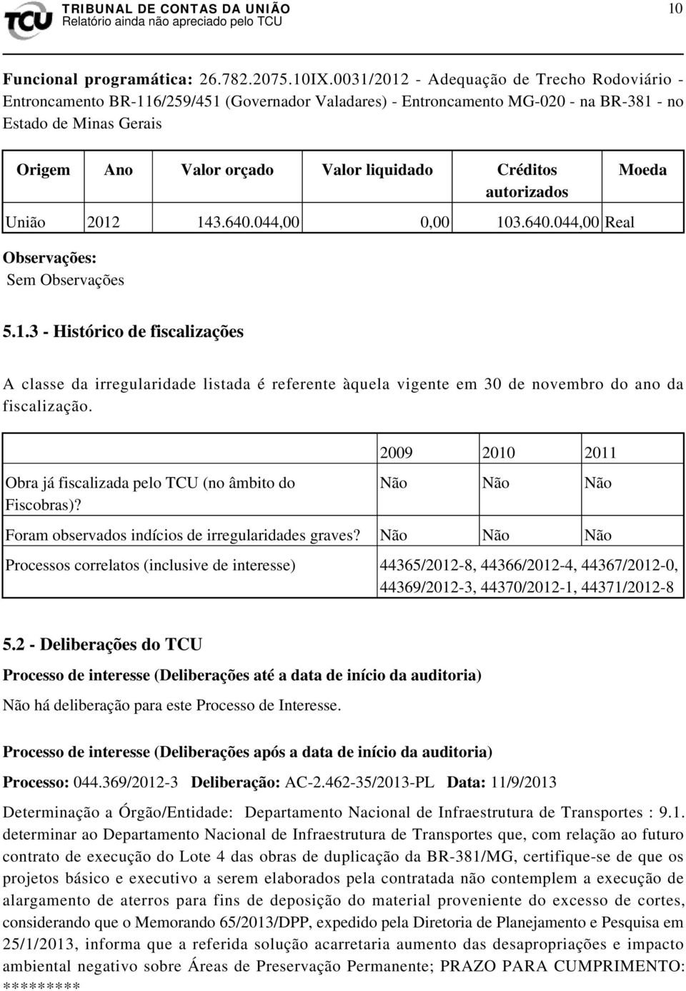 Créditos autorizados Moeda União 2012 143.640.044,00 0,00 103.640.044,00 Real Observações: Sem Observações 5.1.3 - Histórico de fiscalizações A classe da irregularidade listada é referente àquela vigente em 30 de novembro do ano da fiscalização.