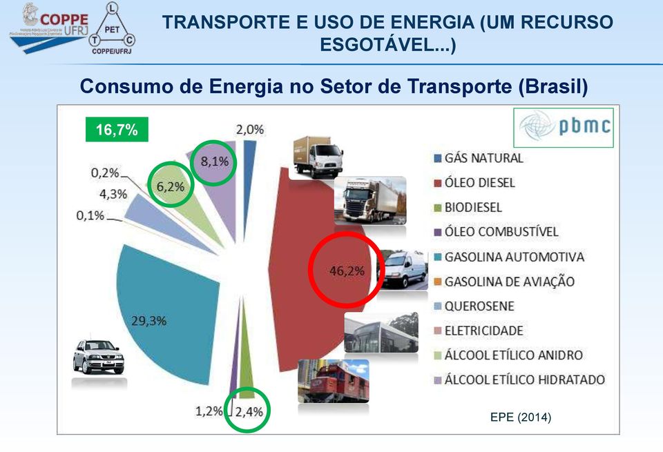 TRANSPORTE E USO DE ENERGIA