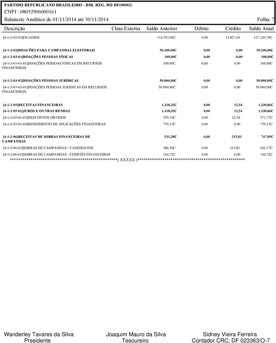 10C 10C 10C 10C 10C [4-1-2-03-02]DOAÇÕES PESSOAS JURÍDICAS [4-1-2-03-02-01]DOAÇÕES PESSOAS JURÍDICAS EM RECURSOS 50.00C 50.