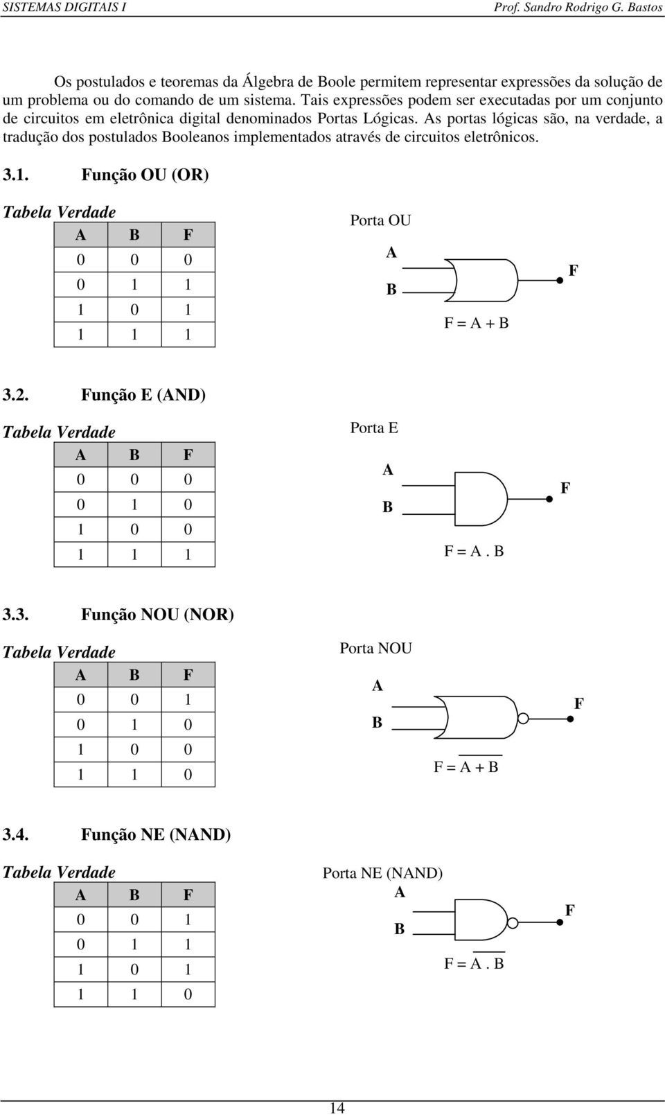As portas lógicas são, na verdade, a tradução dos postulados Booleanos implementados através de circuitos eletrônicos. 3.1.