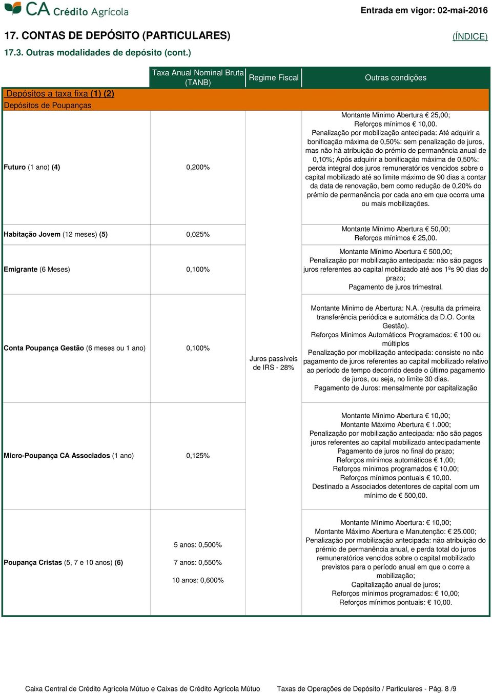 Penalização por mobilização antecipada: Até adquirir a bonificação máxima de 0,50%: sem penalização de juros, mas não há atribuição do prémio de permanência anual de 0,10%; Após adquirir a