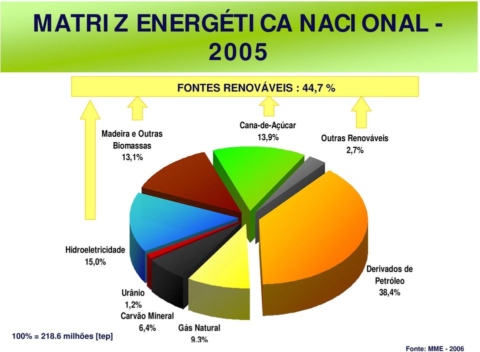 Mineral 6,4% Gás Natural 100% = 218.