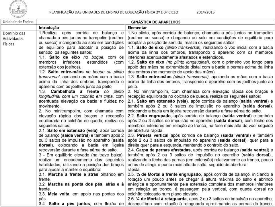 Cambalhota à frente no plinto longitudinal com um colchão em cima, com acentuada elevação da bacia e fluidez no movimento. 2.