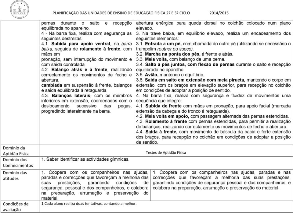 Balanço atrás e à frente, realizando correctamente os movimentos de fecho e abertura, cambiada em suspensão à frente, balanços e saída equilibrada à retaguarda. 4.3.