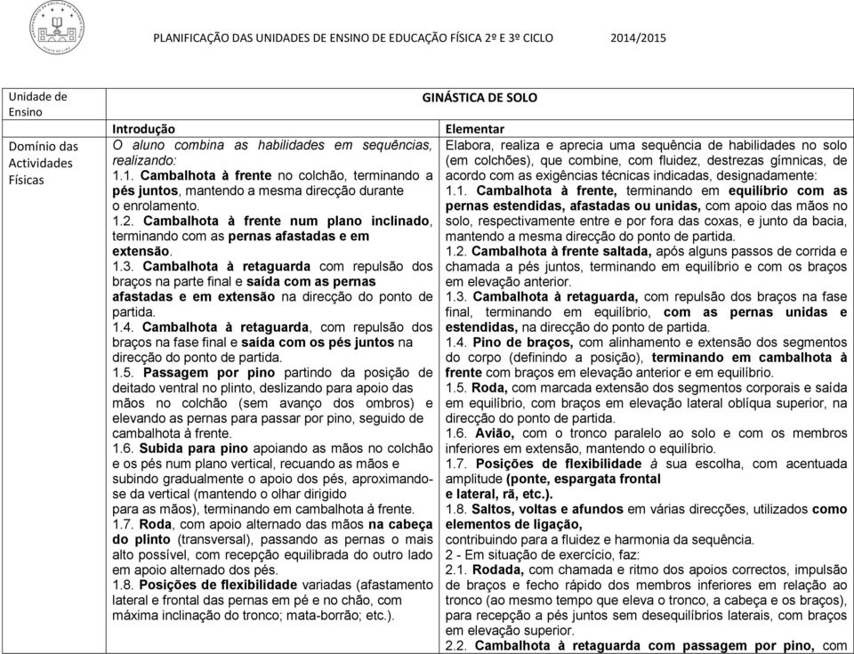 Cambalhota à retaguarda com repulsão dos braços na parte final e saída com as pernas afastadas e em extensão na direcção do ponto de partida. 1.4.